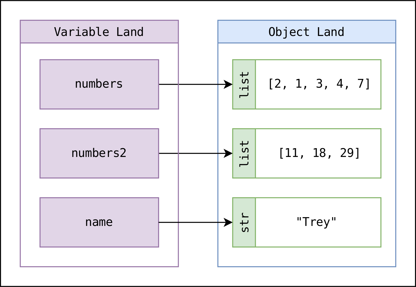 Python variables